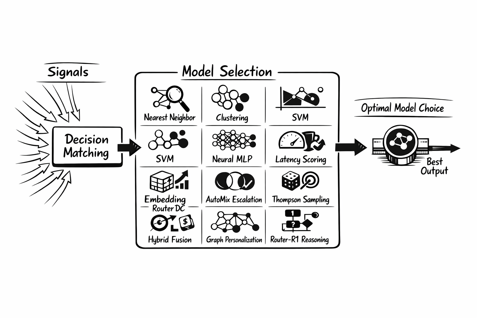 vLLM Semantic Router v0.2 Athena: ClawOS, Model Refresh, and the System Brain: Athena 3