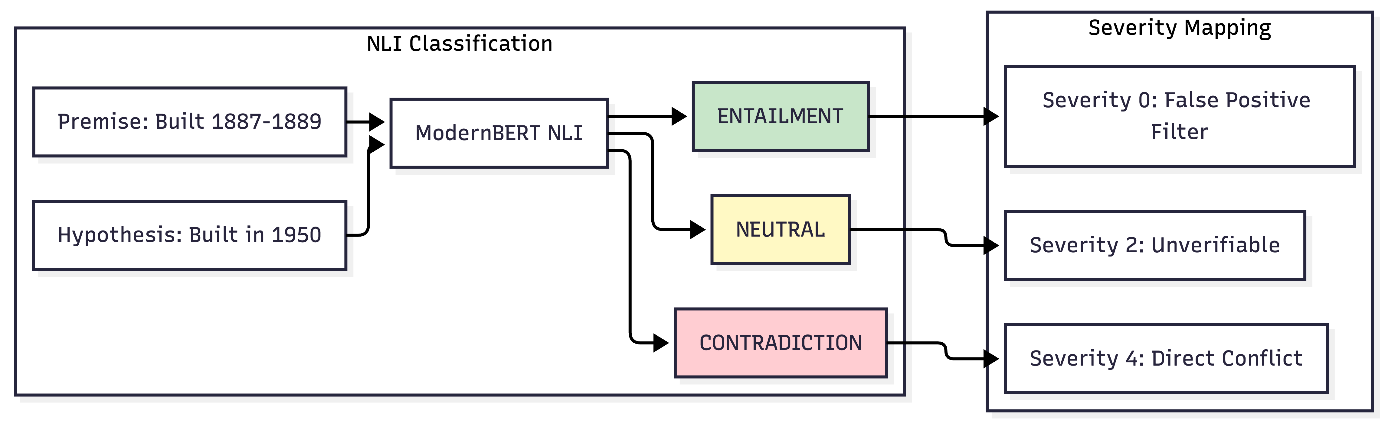 Token-Level Truth: Real-Time Hallucination Detection for Production LLMs: Halugate 4
