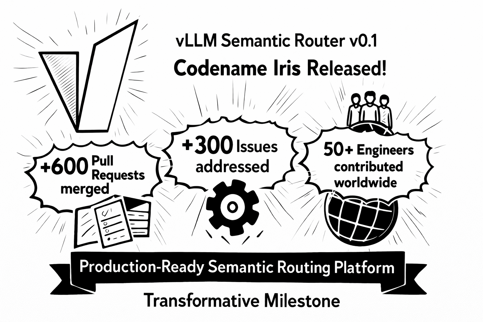 vLLM Semantic Router v0.1 Iris: The First Major Release: Iris 0