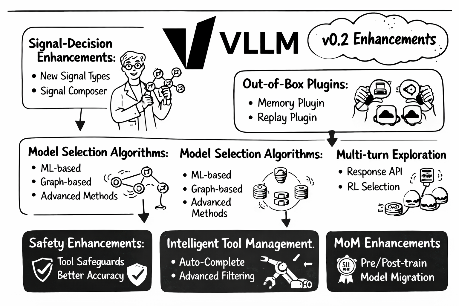 vLLM Semantic Router v0.1 Iris: The First Major Release: Iris 5