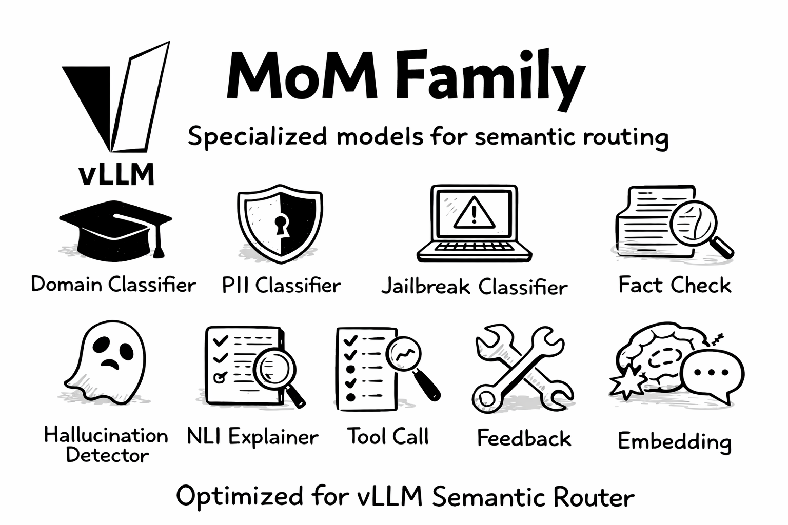 vLLM Semantic Router v0.1 Iris: The First Major Release: Iris 6
