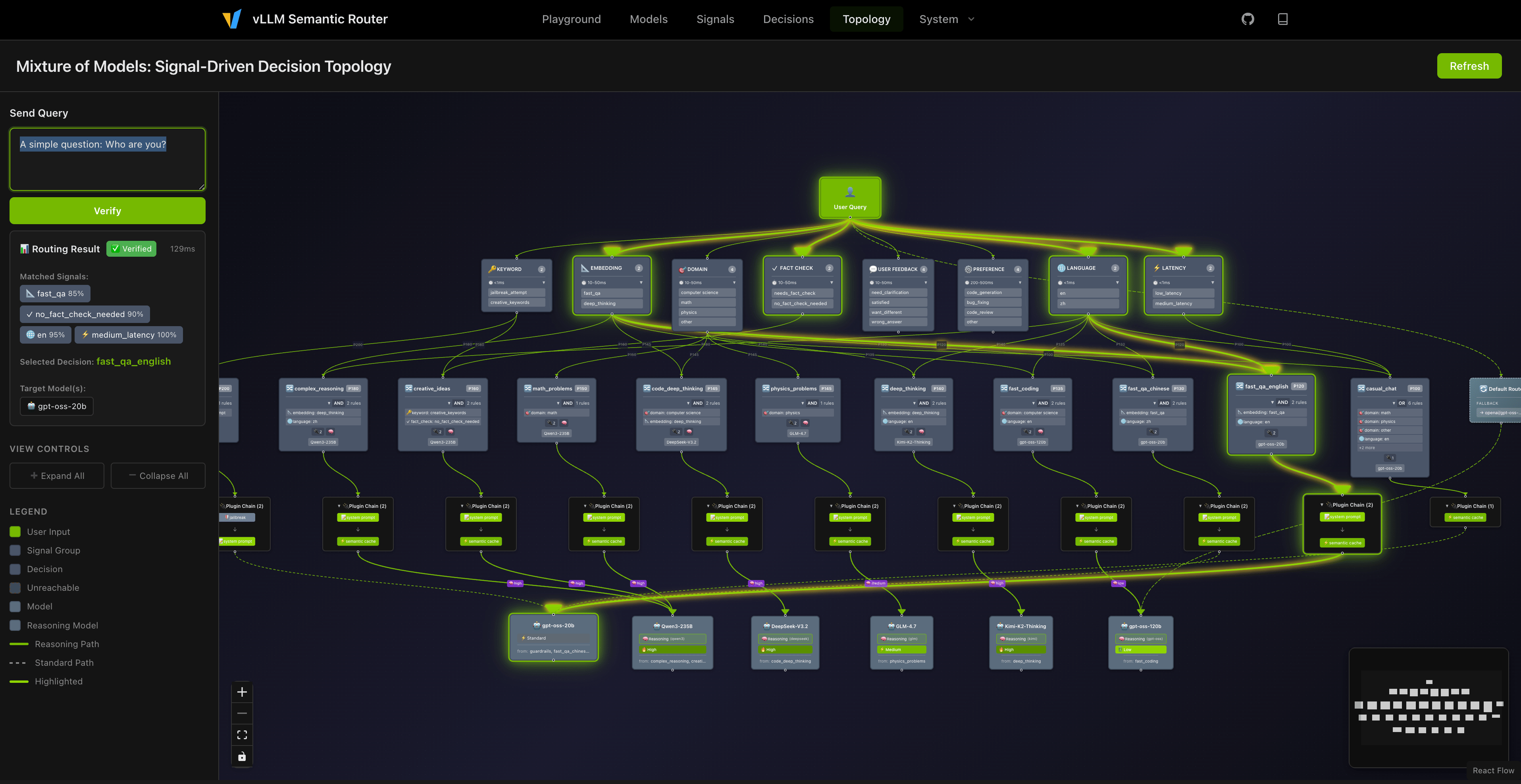 Building Mixture-of-Models on AMD GPUs with vLLM-SR: Mom 7