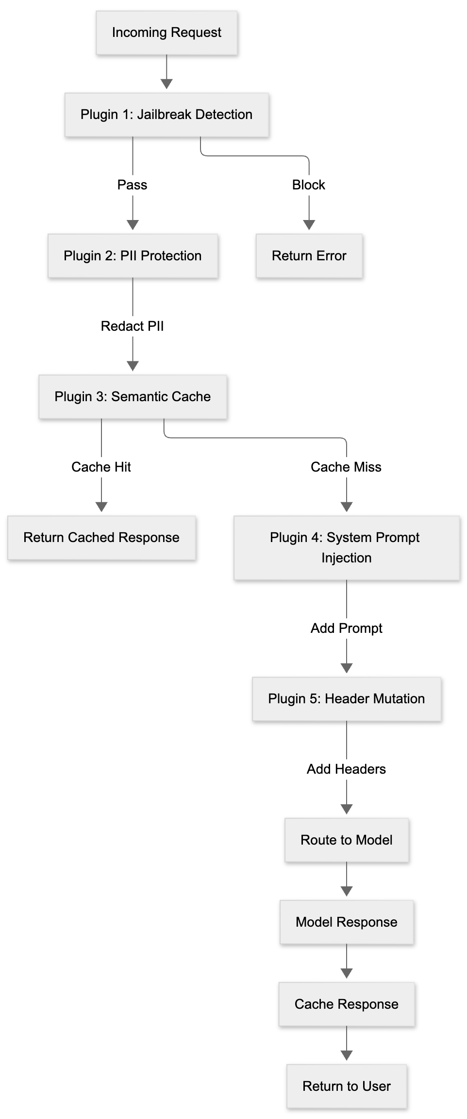 Signal-Decision Driven Architecture: Reshaping Semantic Routing at Scale: Signal 6