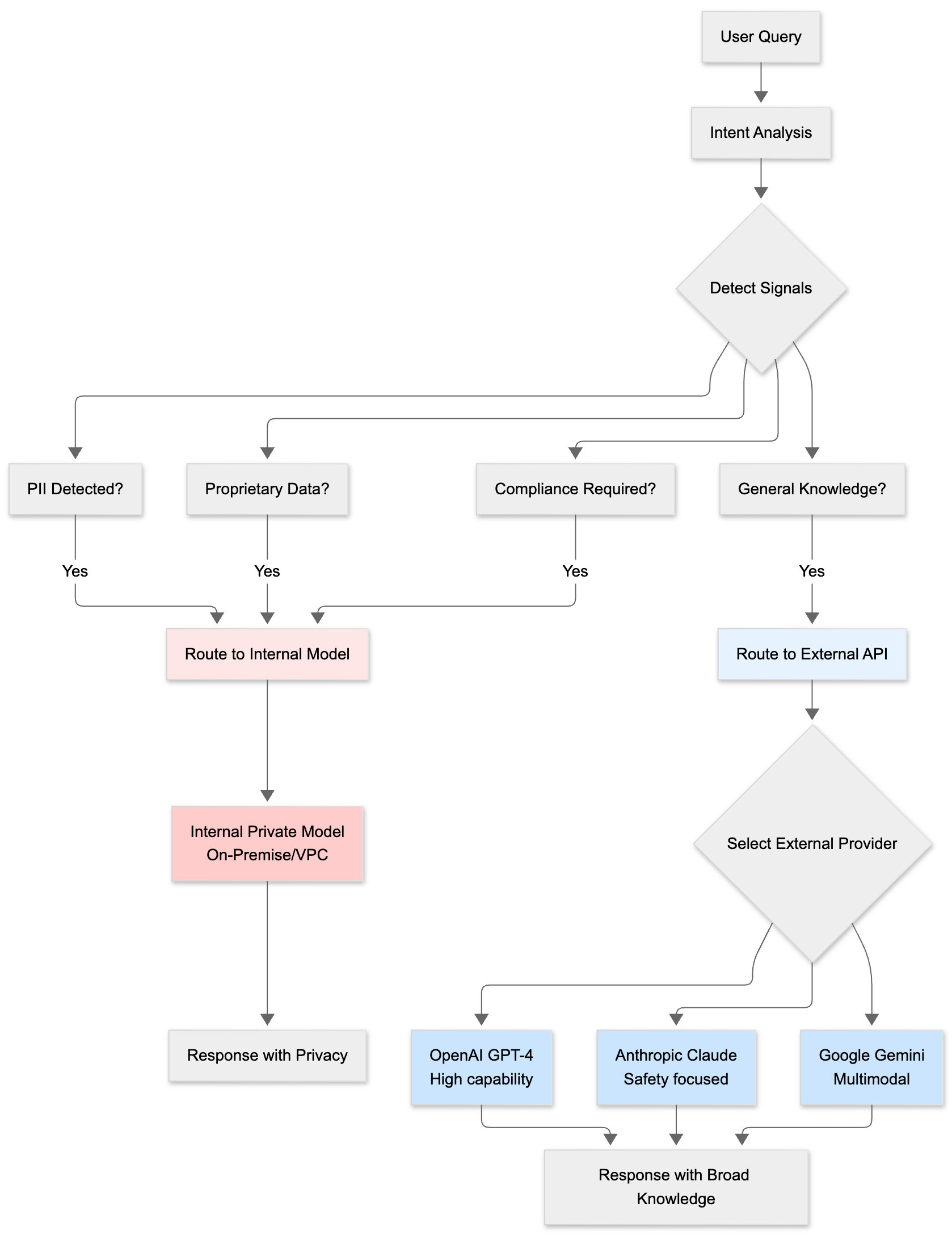 Signal-Decision Driven Architecture: Reshaping Semantic Routing at Scale: Signal 8