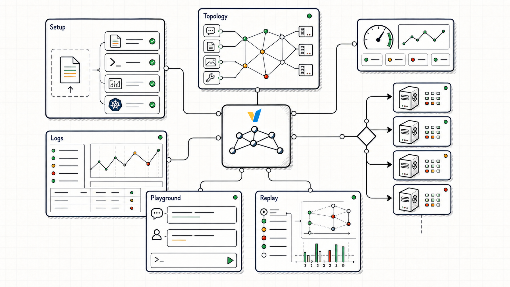 Themis dashboard operator console with setup topology logs playground replay and model status