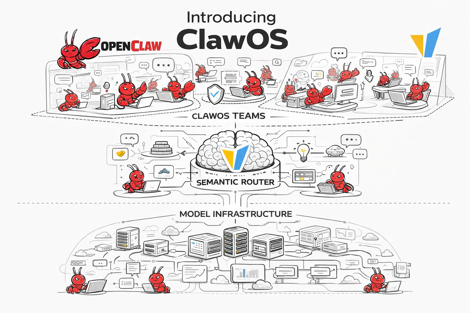 vLLM Semantic Router v0.2 Athena: ClawOS, Model Refresh, and the System Brain: Athena 7