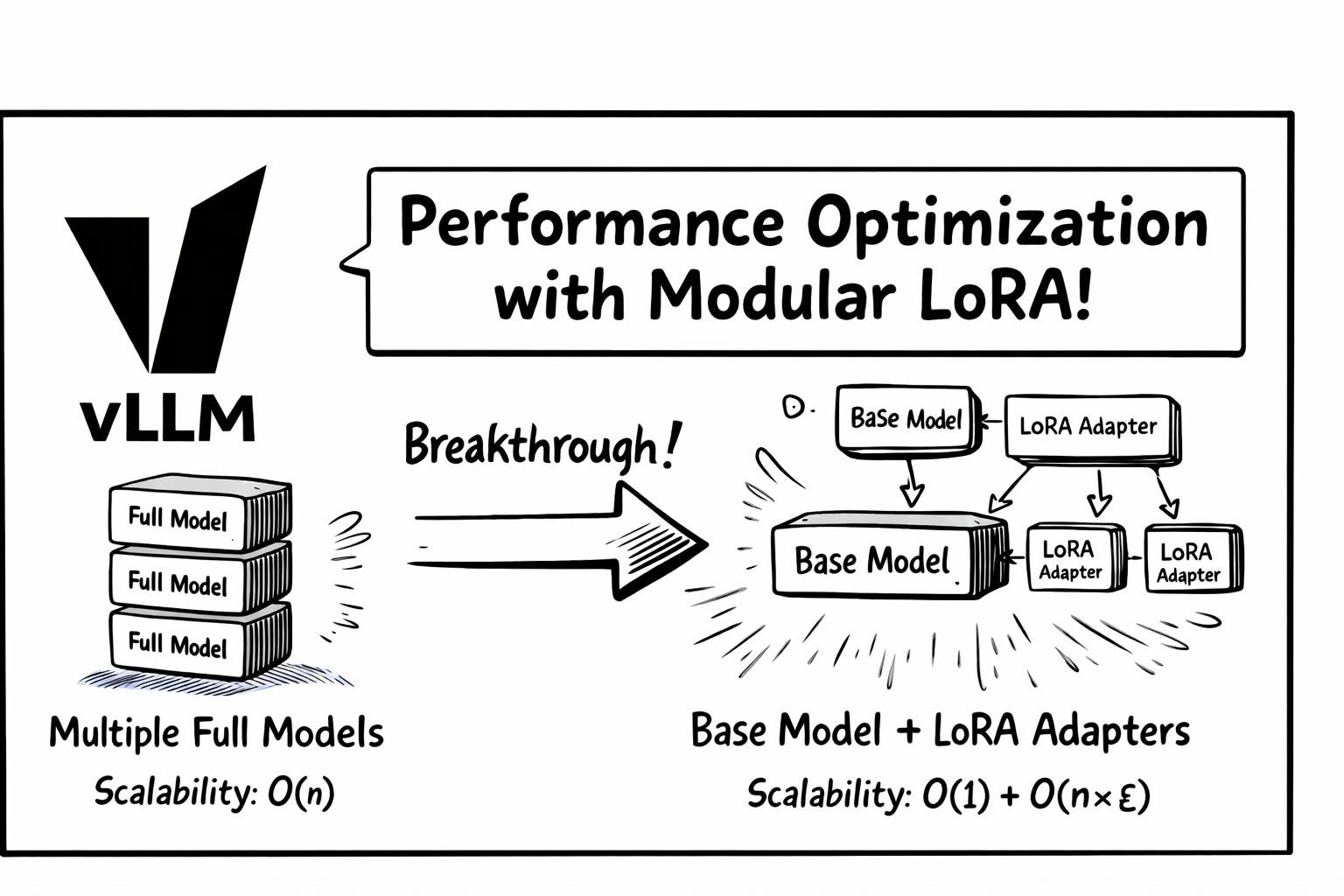 vLLM Semantic Router v0.1 Iris: The First Major Release: Iris 3